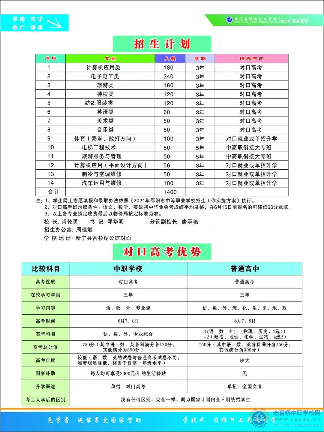 新宁县职业技术学校2021年招生简章