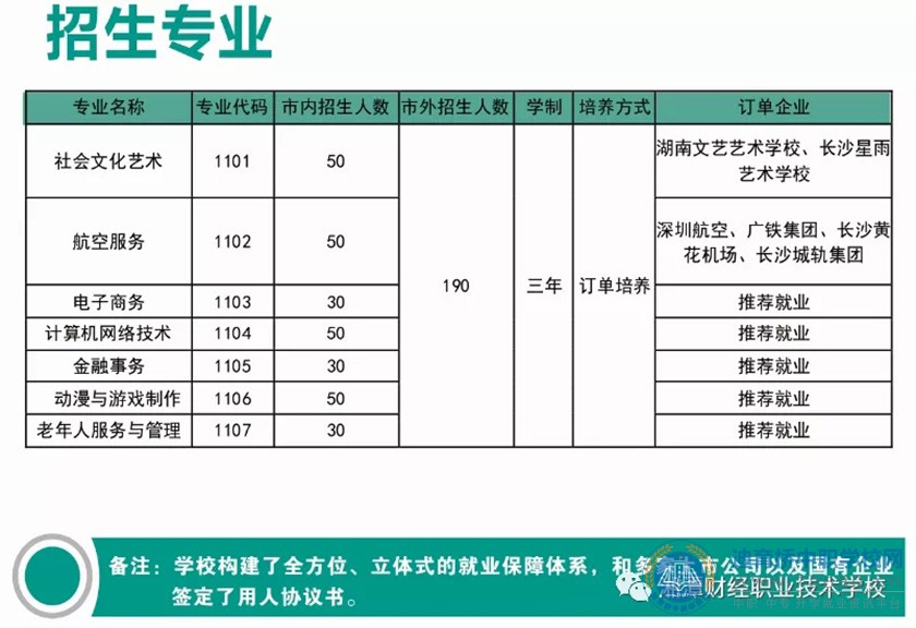 湘潭财经职业技术学校2021年招生简章