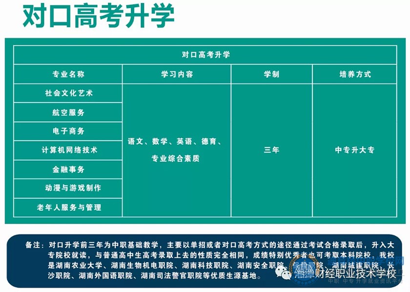 湘潭财经职业技术学校2021年招生简章