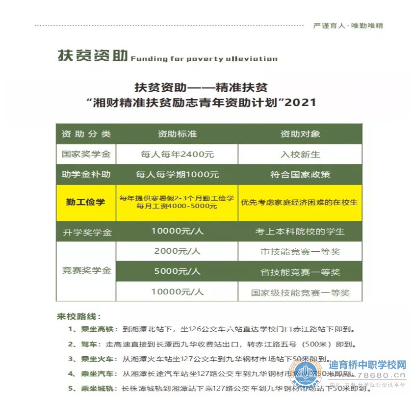 湘潭财经职业技术学校2021年招生简章