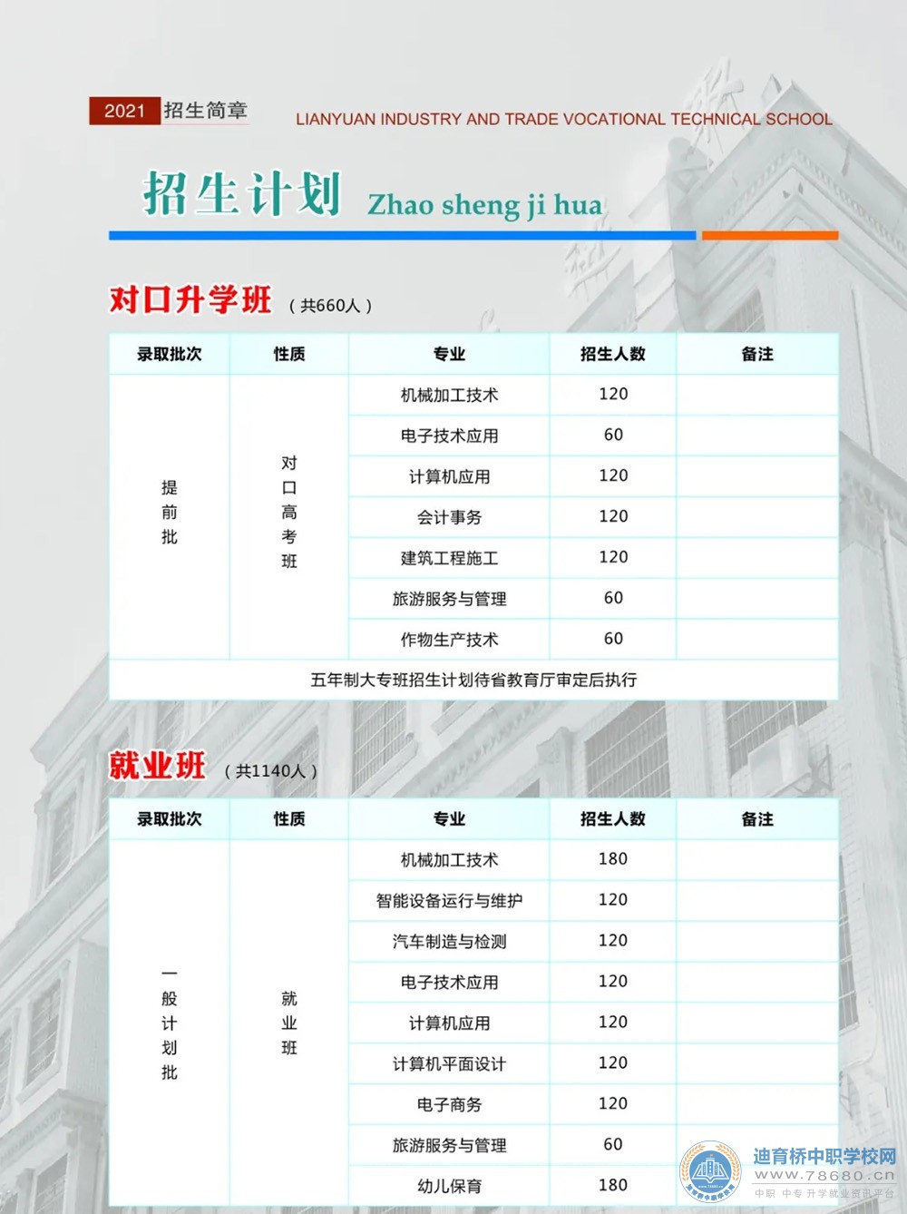 涟源市工贸职业中等专业学校2021年招生简章