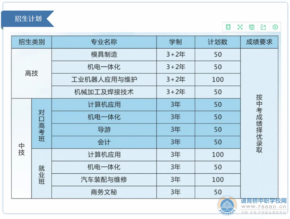 湖南省浏阳高级技工学校2021年招生简章