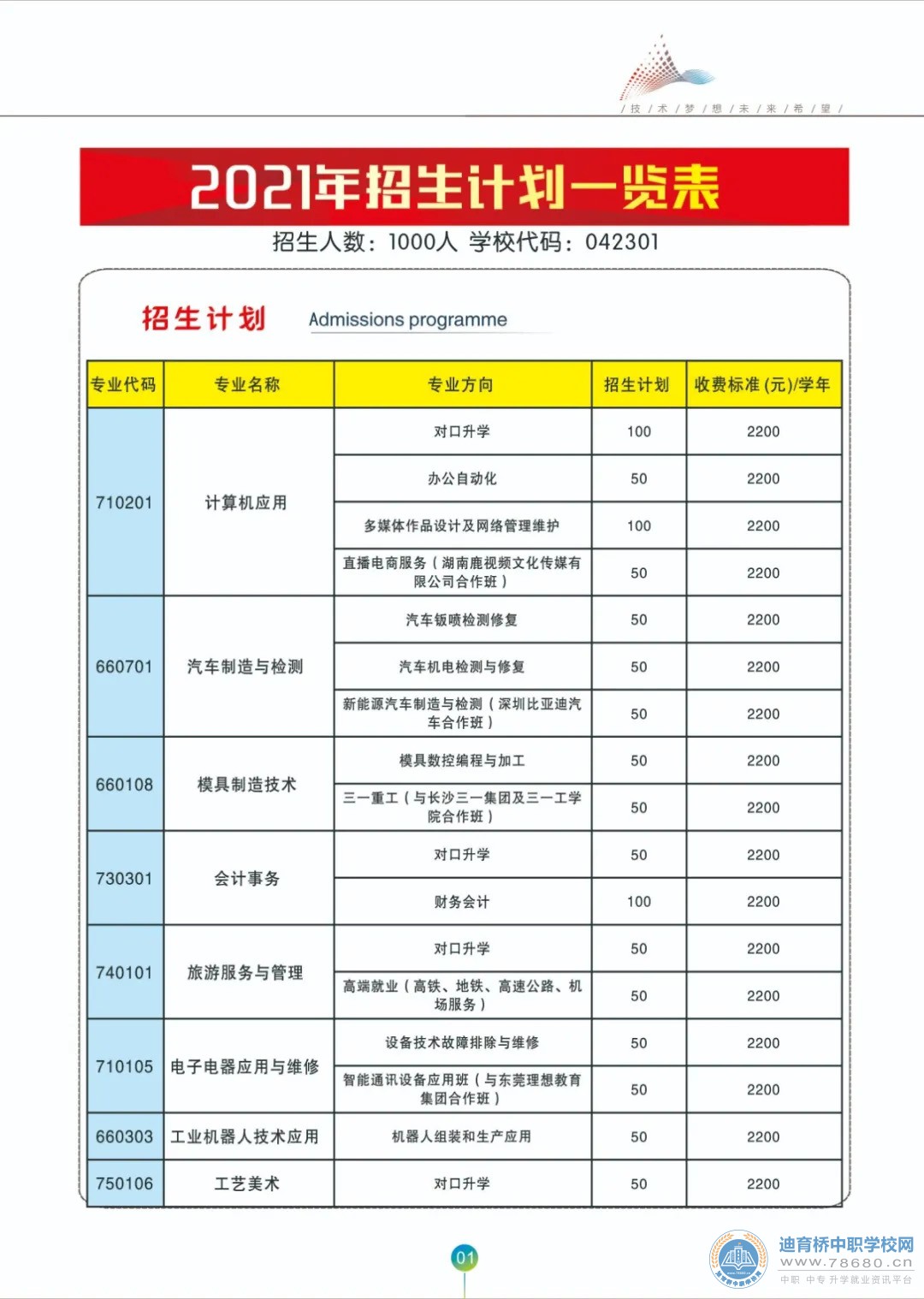 衡山县职业中等专业学校2021年招生简章