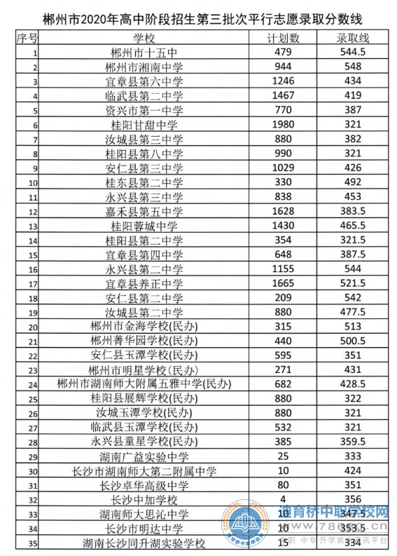  湖南中专职高学校-迪育桥职校网