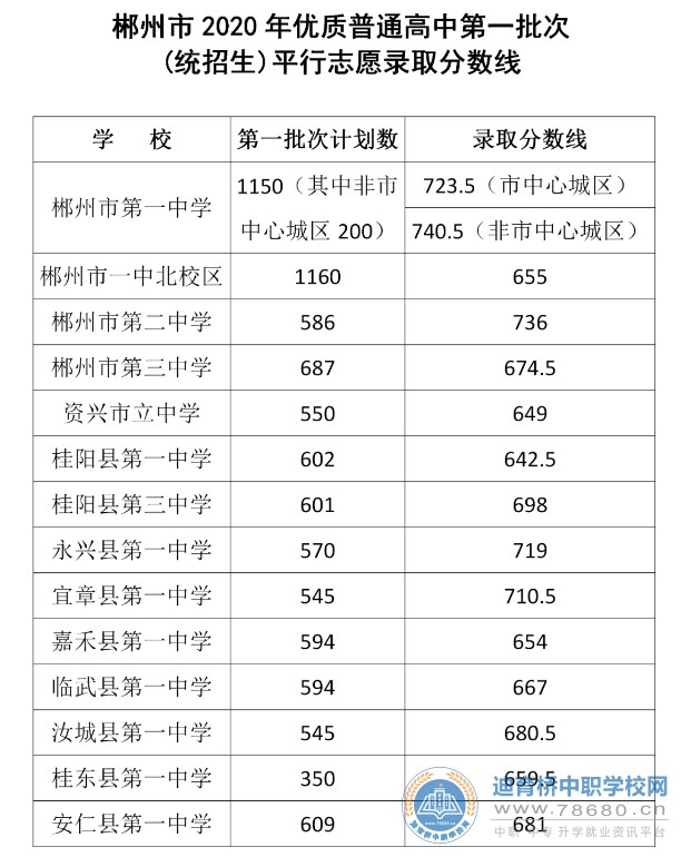  湖南中专职高学校-迪育桥职校网