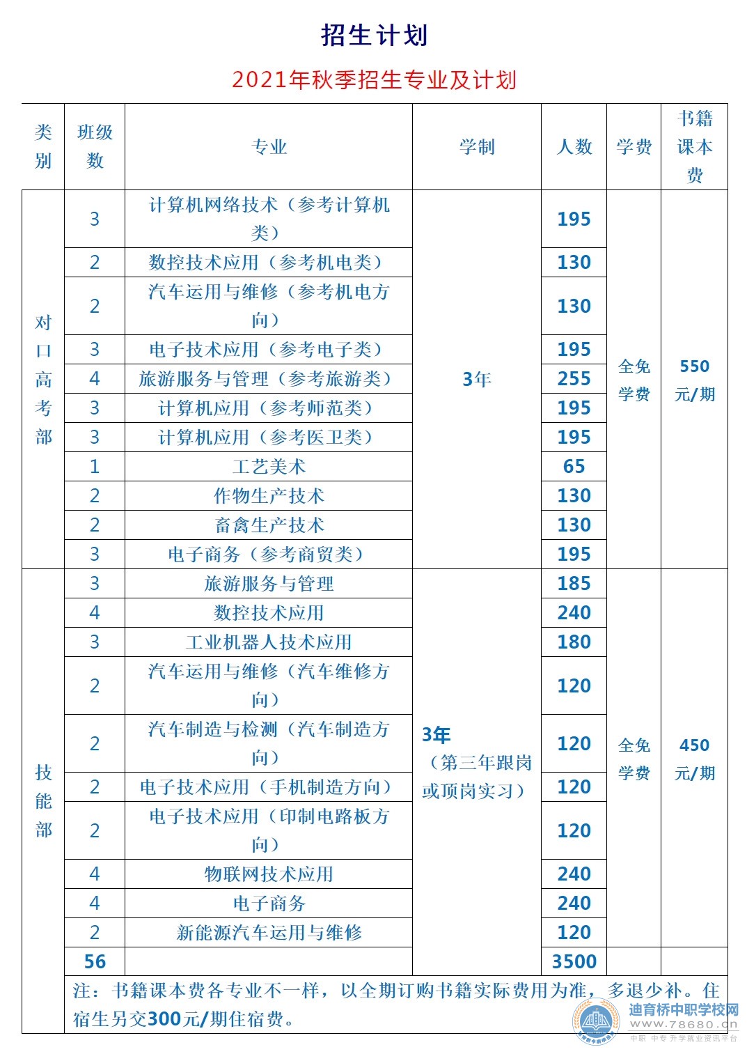 宁远县职业中专学校2021年秋季招生计划