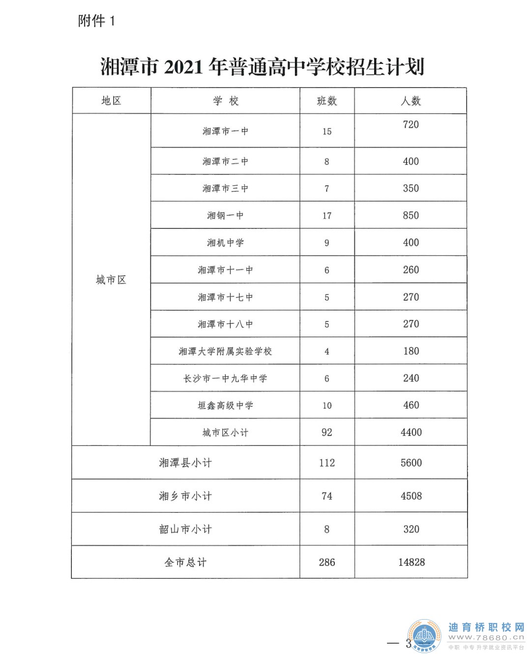  湖南中专职高学校-迪育桥职校网 
