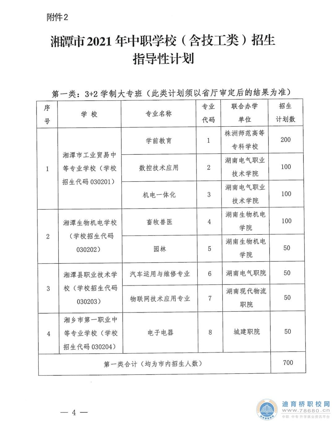  湖南中专职高学校-迪育桥职校网 