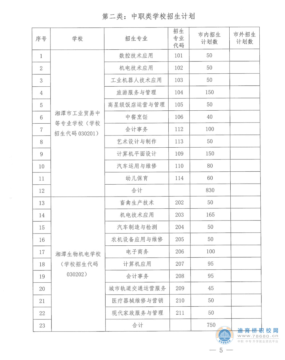  湖南中专职高学校-迪育桥职校网 