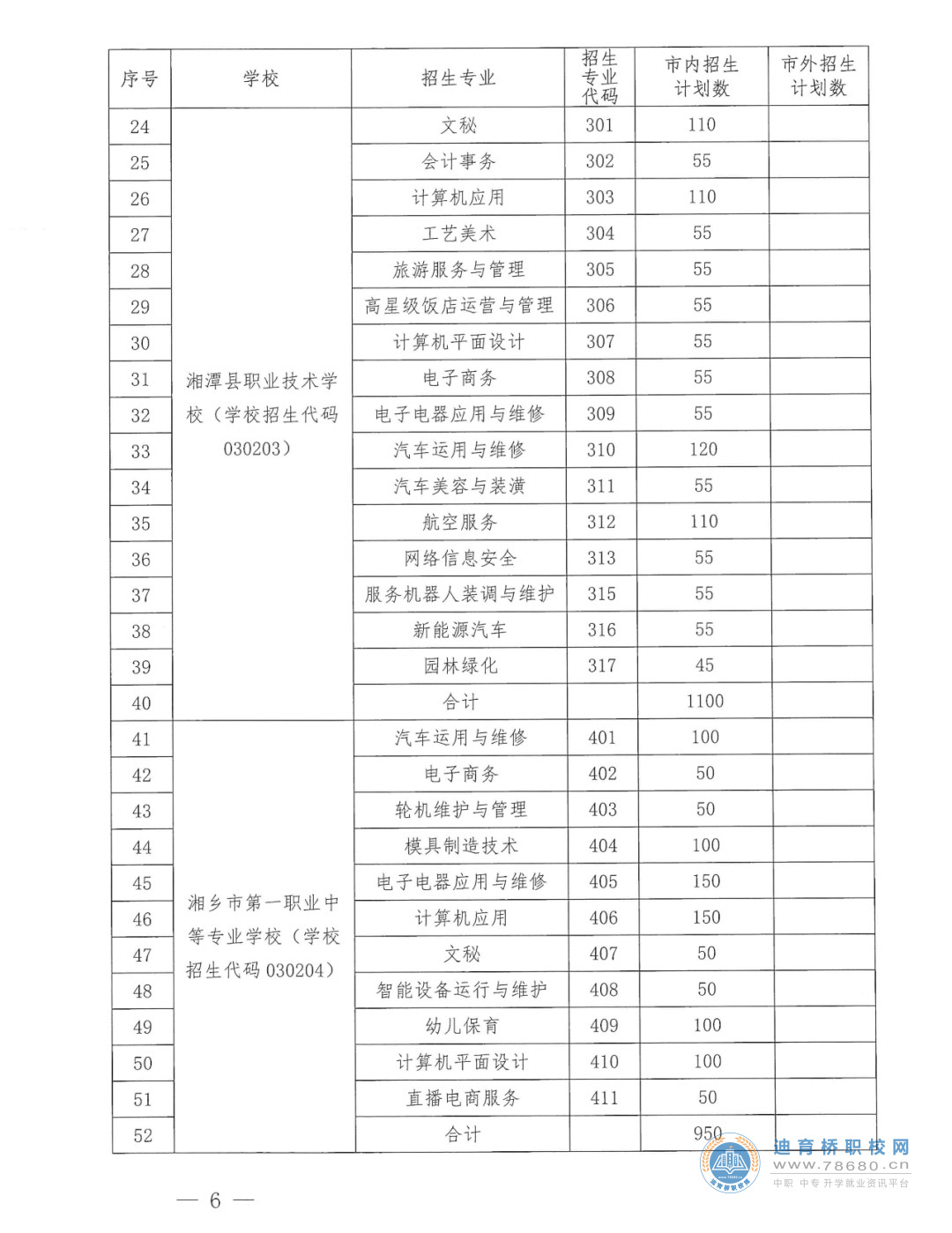  湖南中专职高学校-迪育桥职校网 