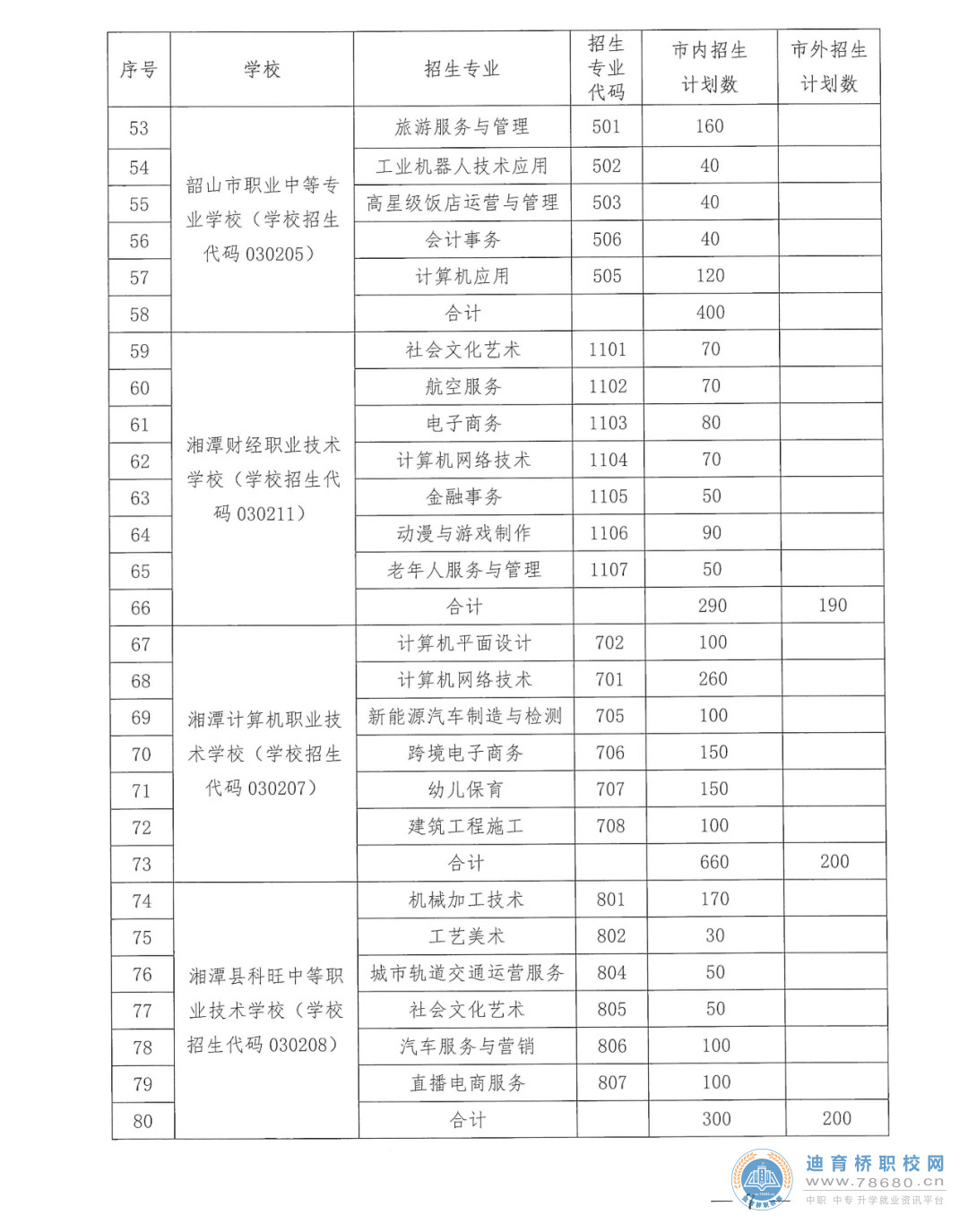  湖南中专职高学校-迪育桥职校网 