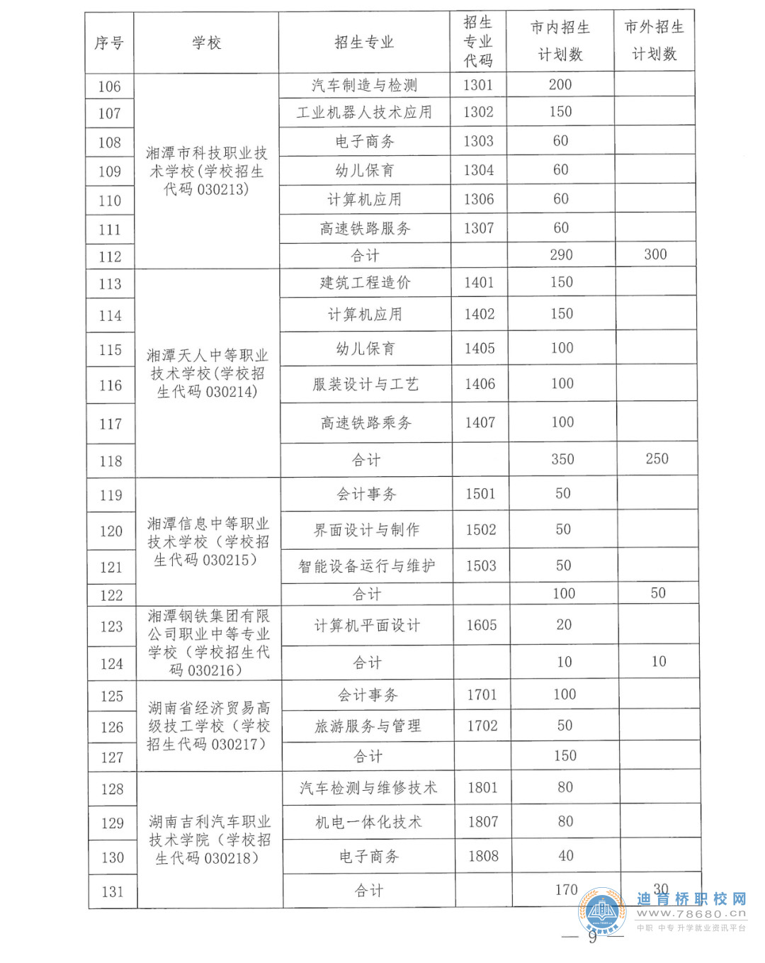  湖南中专职高学校-迪育桥职校网 