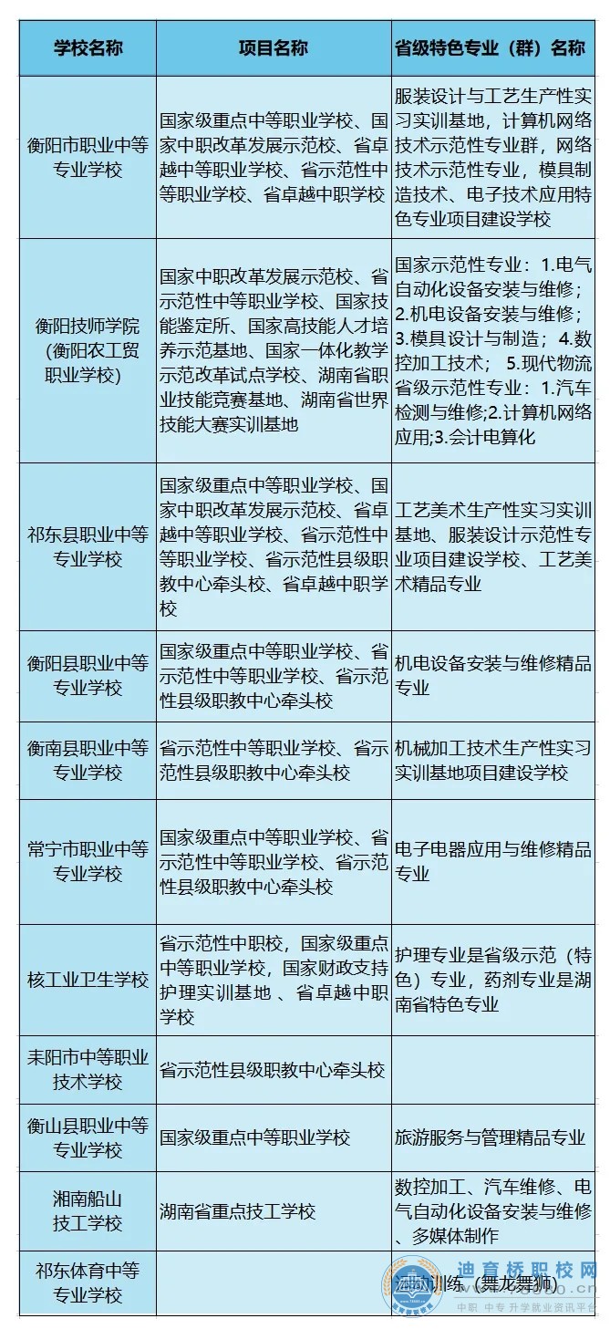 衡阳市中等职业学校招生政策解读