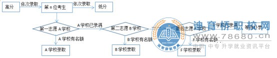 湖南中专职高学校-迪育桥职校网