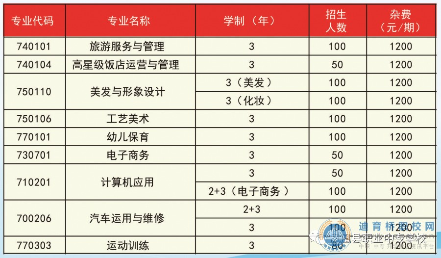 
凤凰县职业中专学校2021年招生简章