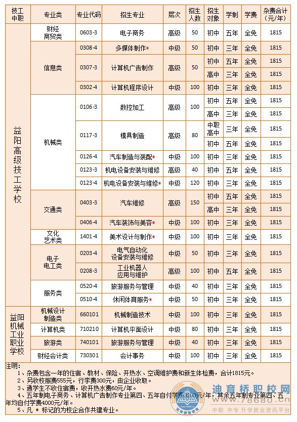 
益阳高级技工学校（益阳机械工业职业学校）2021年招生简章