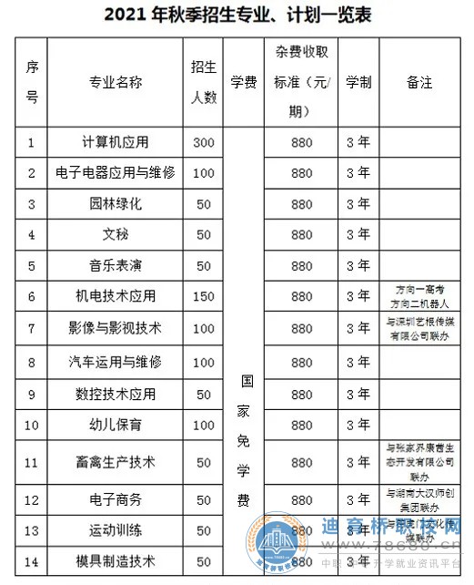 
桑植县职业中等专业学校2021年招生简章