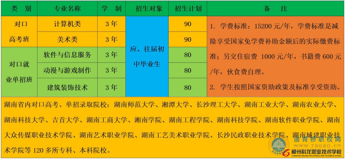 郴州科龙职业技术学校2021年招生简章