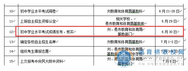 湖南中专职高学校-迪育桥职校网