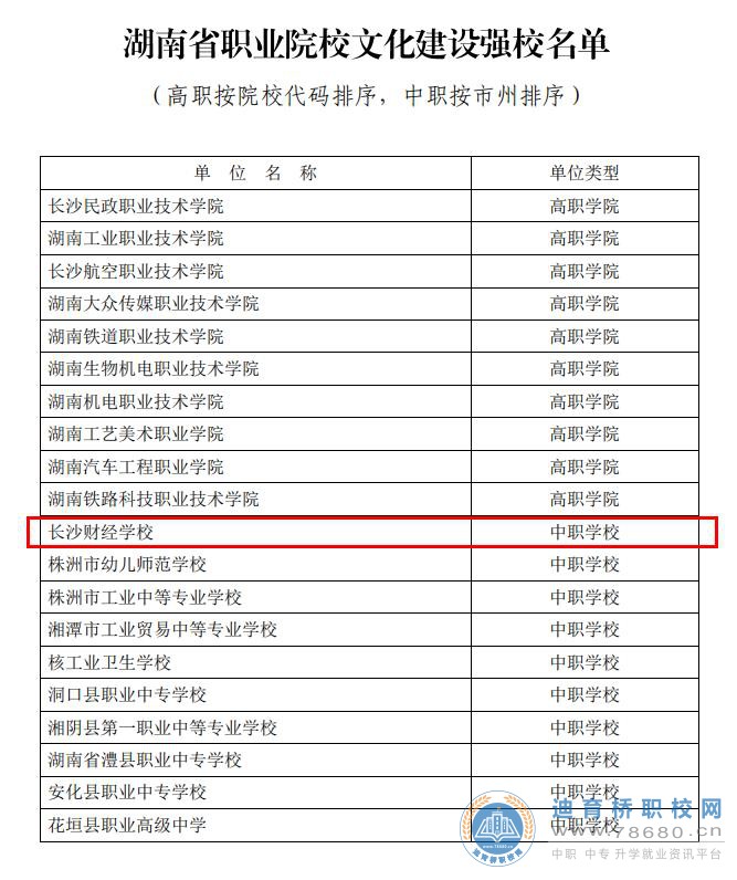 长沙财经学校86项成绩，铸就财经2019,湖南省长沙市中专职高学校校园新闻