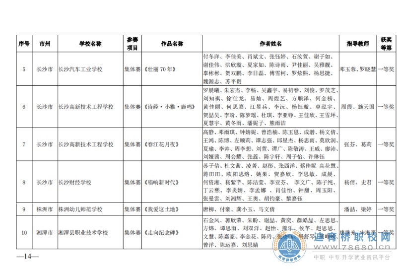 长沙财经学校86项成绩，铸就财经2019,湖南省长沙市中专职高学校校园新闻
