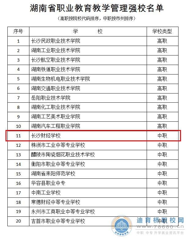 长沙财经学校86项成绩，铸就财经2019,湖南省长沙市中专职高学校校园新闻