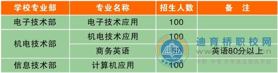 长沙市电子工业学校2021年招生简章