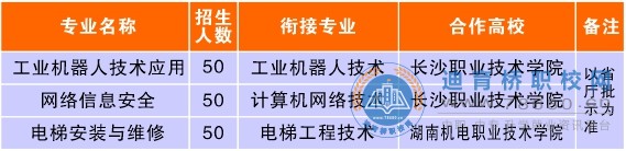 长沙市电子工业学校2021年招生简章