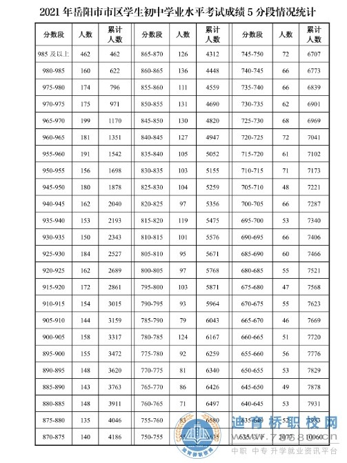 湖南中专职高学校-迪育桥职校网