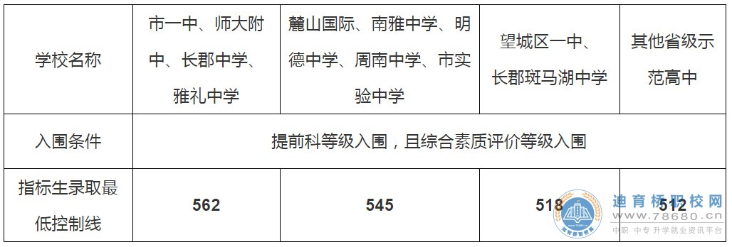  湖南中专职高学校-迪育桥职校网