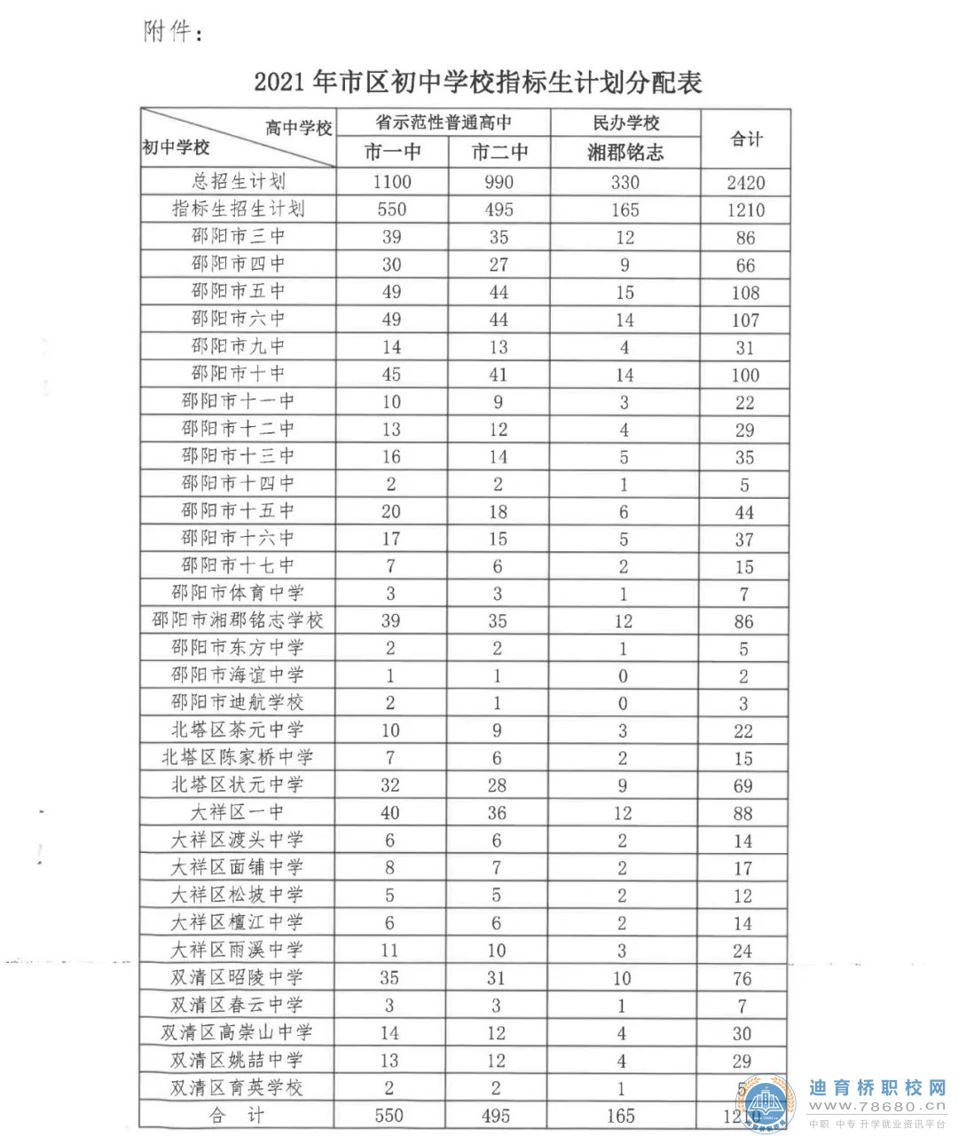  湖南中专职高学校-迪育桥职校网