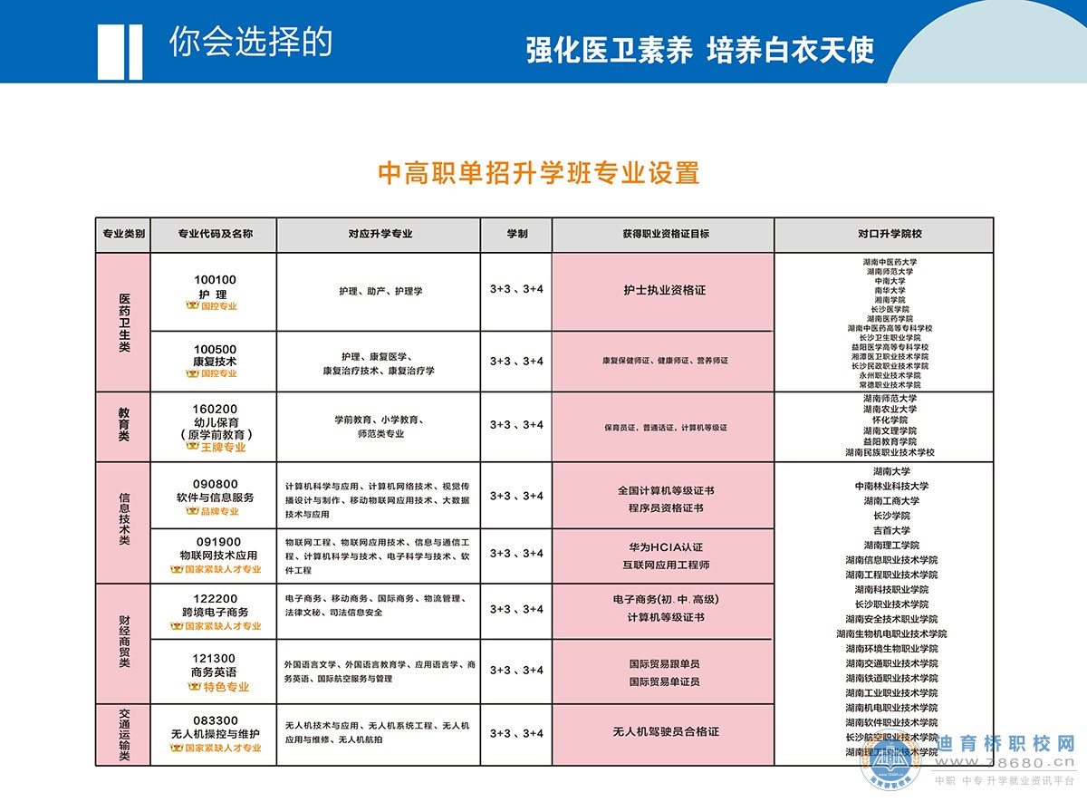 长沙华中医卫科技中等职业学校2021年招生简章