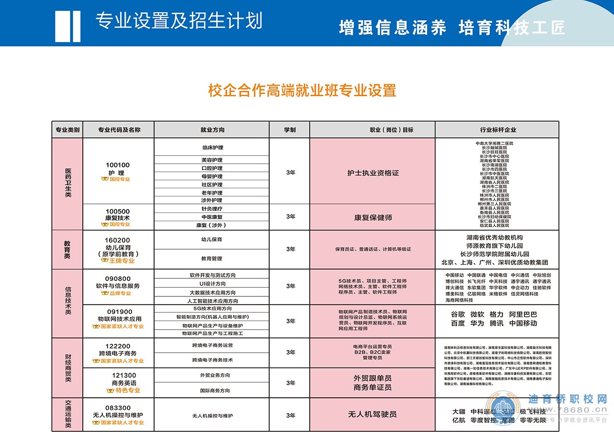 长沙华中医卫科技中等职业学校2021年招生简章