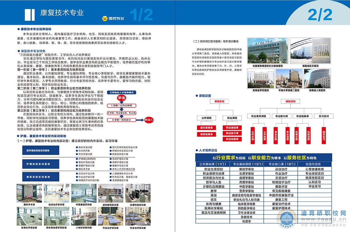 长沙华中医卫科技中等职业学校2021年招生简章