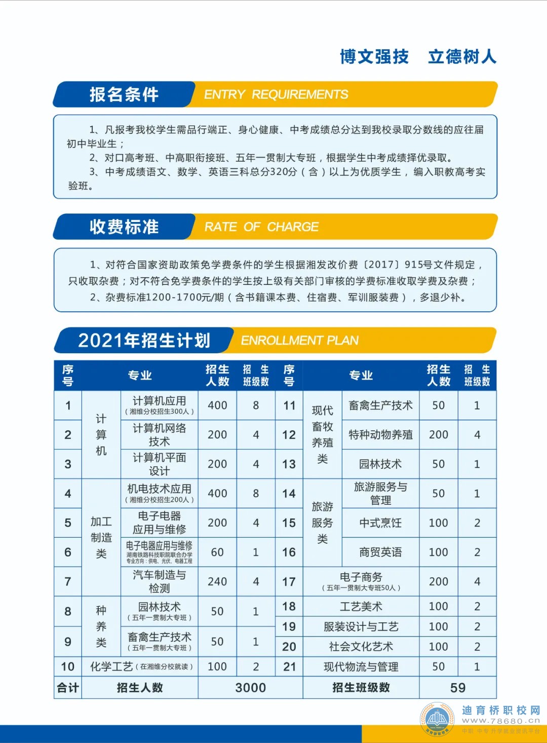 溆浦县职业中等专业学校2021年招生简章