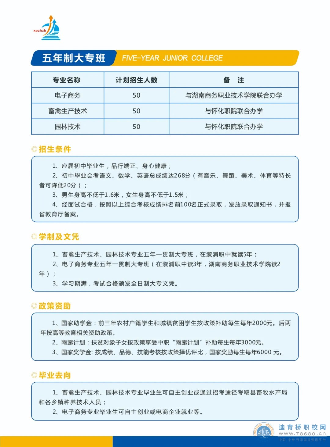 溆浦县职业中等专业学校2021年招生简章