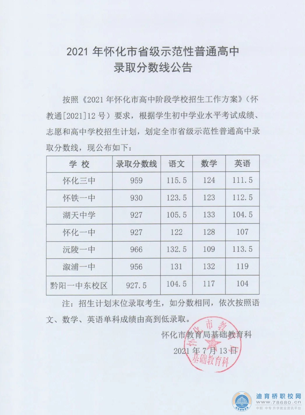 2021年怀化市省级示范性普通高中录取分数线