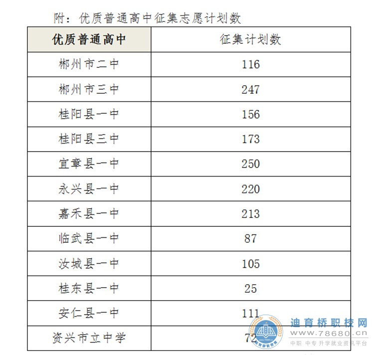汝城关于填报2021年优质普通高中征集志愿的公告