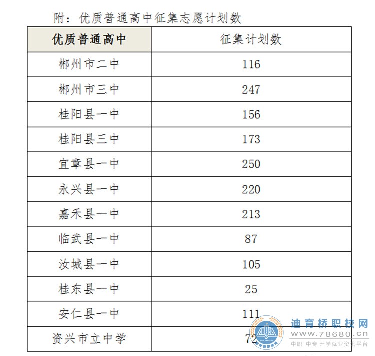 汝城关于填报2021年优质普通高中征集志愿的公告