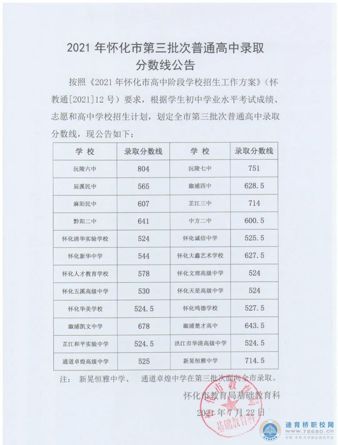 2021年怀化市第三批次普通高中录取分数线