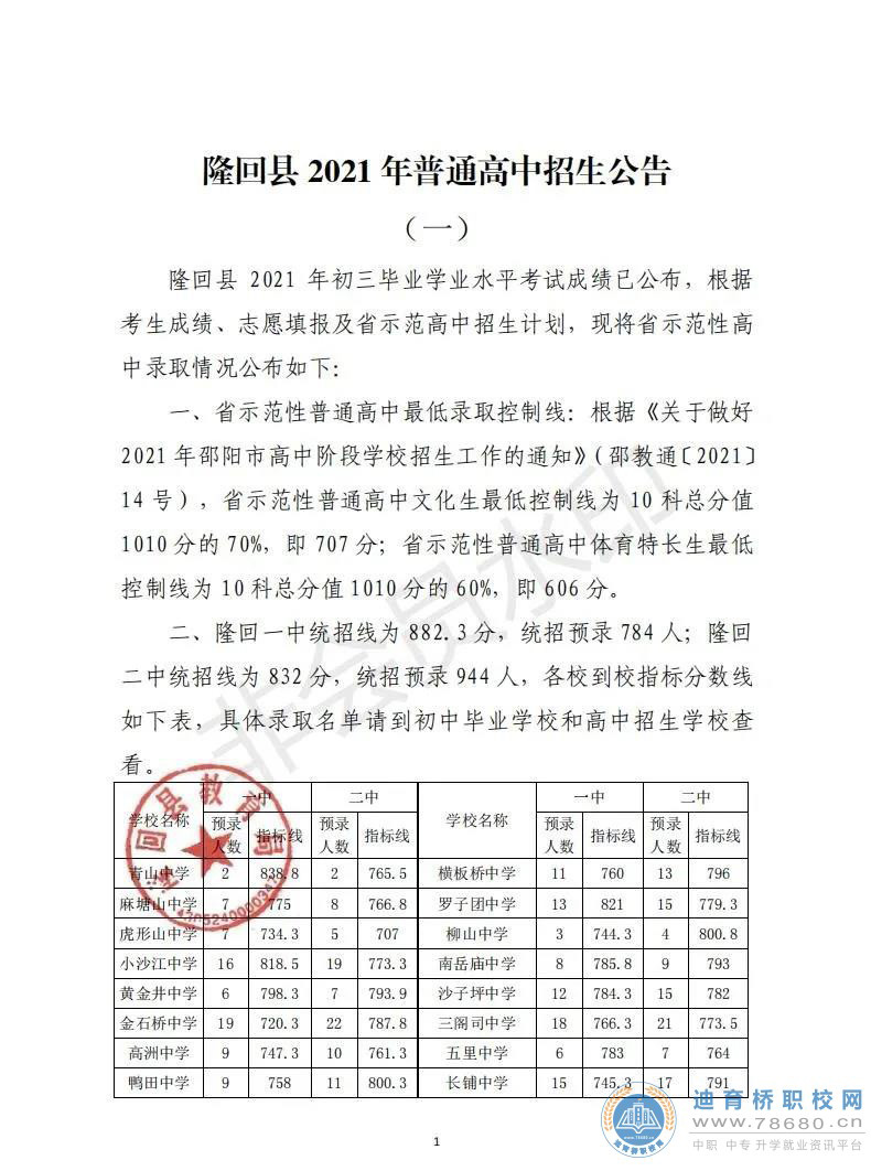 隆回县2021年普通高中录取分数线 （一）
