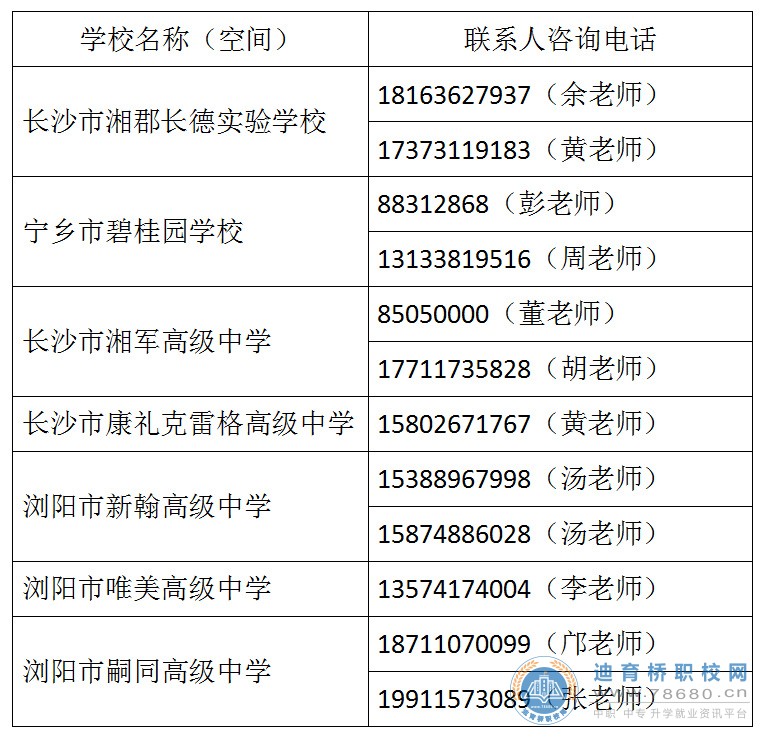 长沙市部分民办普通高中学校有少量招生计划