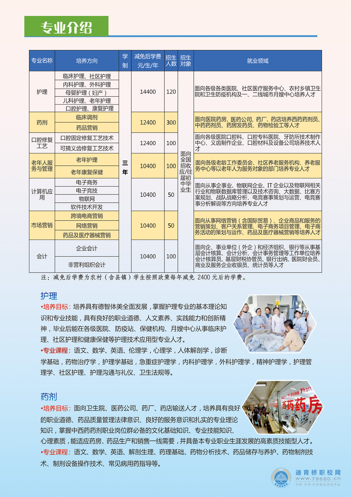 衡阳市潇湘卫生中等专业学校2021年招生简章
