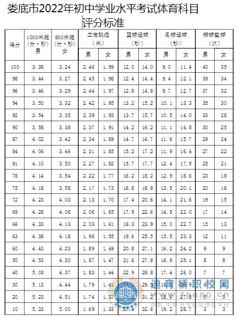  湖南中专职高学校-迪育桥职校网