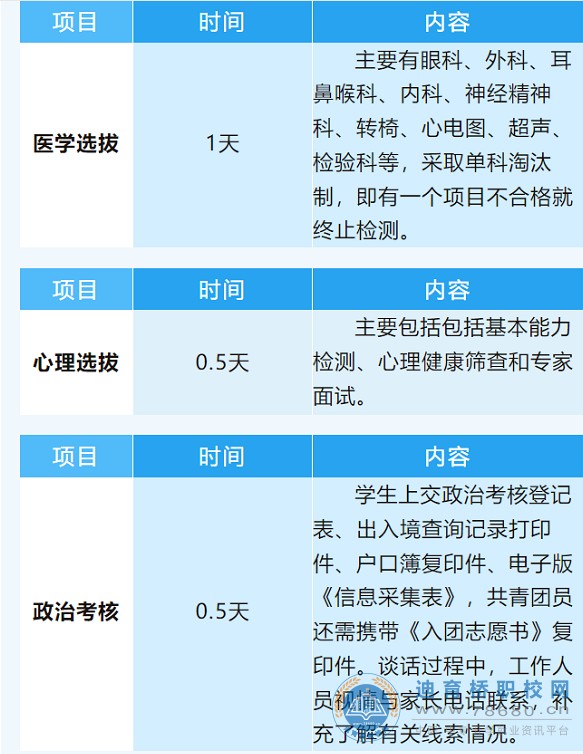  湖南中专职高学校-迪育桥职校网