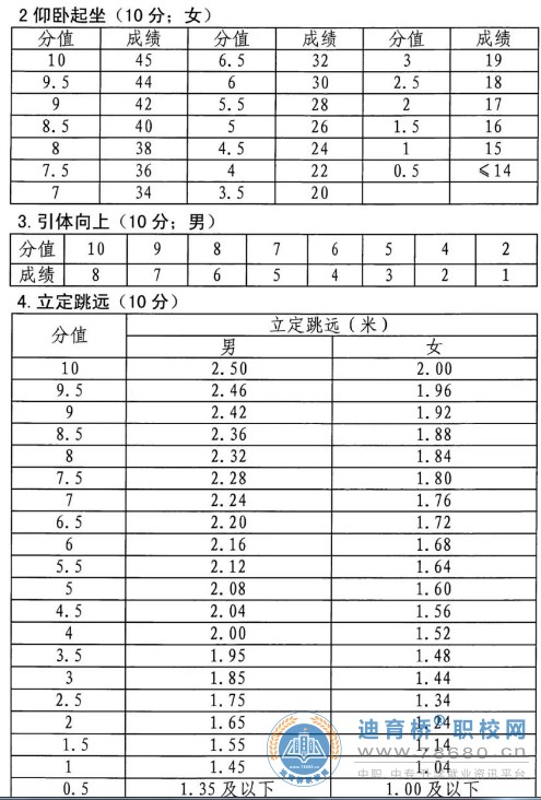  湖南中专职高学校-迪育桥职校网