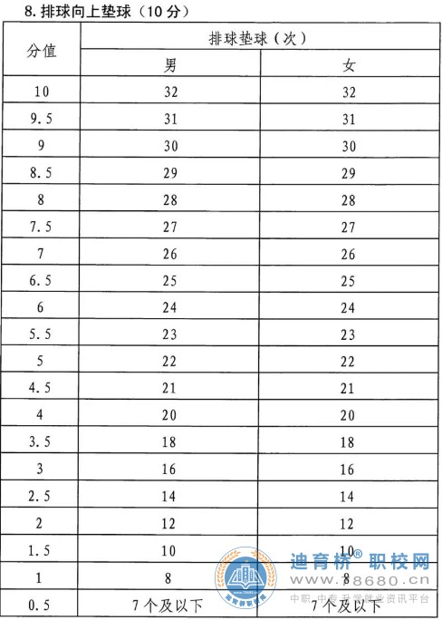  湖南中专职高学校-迪育桥职校网