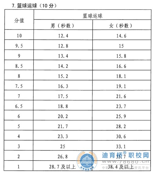  湖南中专职高学校-迪育桥职校网