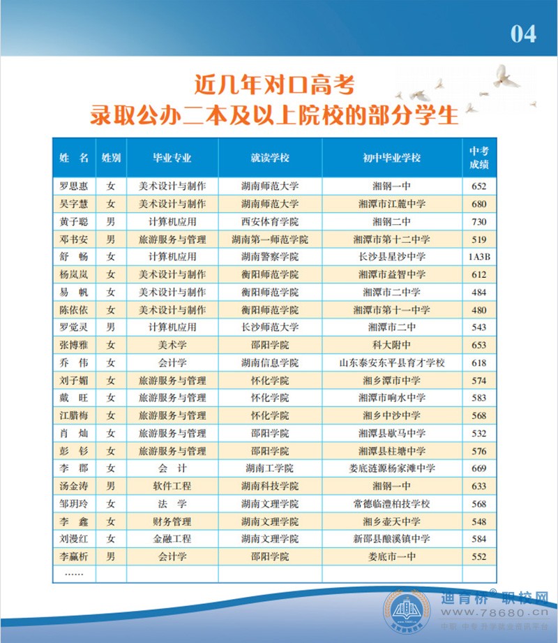 湘潭市工业贸易中等专业学校2022年招生简章