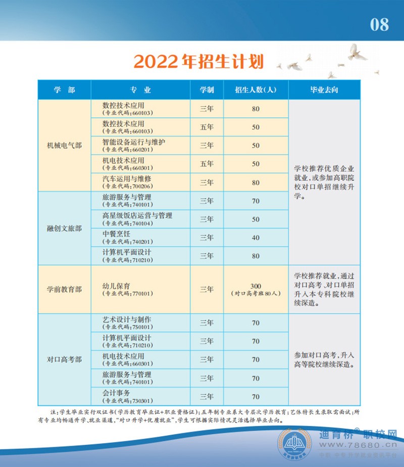 湘潭市工业贸易中等专业学校2022年招生简章